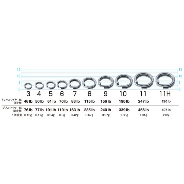 P-12 スプリットリングハイパーワイヤー